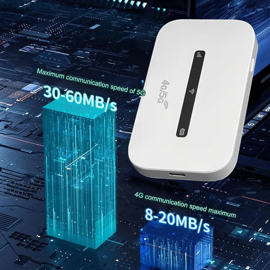 4G/5G преносим Wi-Fi рутер